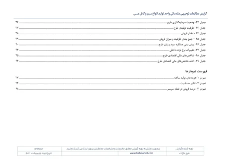 طرح توجیهی تولید سیم و کابل مسی