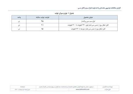 طرح توجیهی تولید سیم و کابل مسی