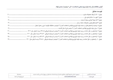 مطالعات بازار صنعت تولید ورق از شمش فولاد