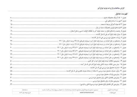 مطالعات بازار صنعت تولید انواع آجر