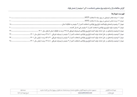 مطالعات بازار صنعت تولید ورق از شمش فولاد