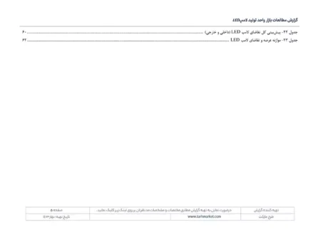 مطالعات بازار صنعت تولید لامپ LED