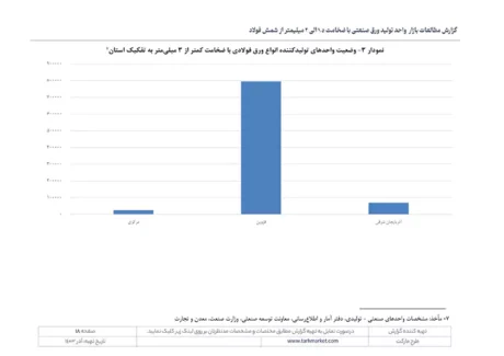 مطالعات بازار صنعت تولید ورق از شمش فولاد
