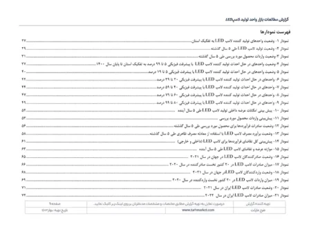 مطالعات بازار صنعت تولید لامپ LED