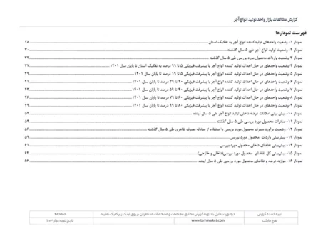 مطالعات بازار صنعت تولید انواع آجر