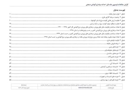 طرح توجیهی احداث مرغداری گوشتی صنعتی