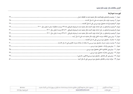 مطالعات بازار صنعت تولید شکر تصفیه شده
