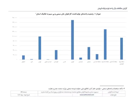 مطالعات بازار صنعت تولید دستگاه پایانه فروش (pos)