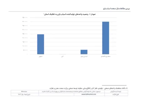 مطالعات بازار صنعت تولید اسباب بازی