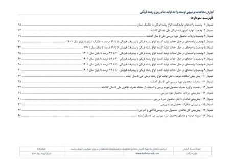 مطالعات بازار صنعت تولید ورمیشل