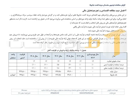 طرح توجیهی احداث مزرعه کشت جاتروفا