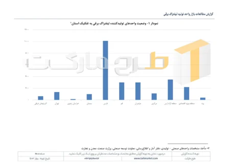 مطالعات بازار صنعت تولید لیفتراک