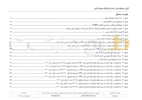 مطالعات بازار پالایشگاه میعانات گازی