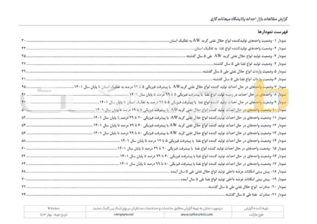 مطالعات بازار پالایشگاه میعانات گازی