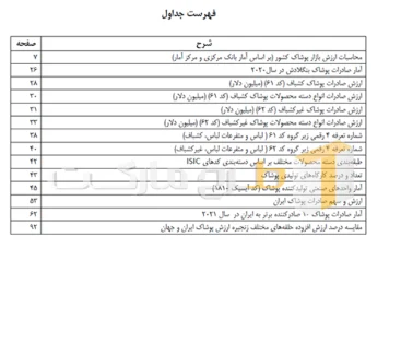 طرح توجیهی تولید پوشاک