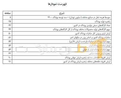 طرح توجیهی تولید پوشاک